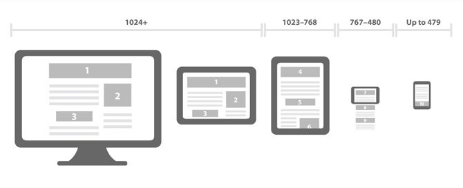 Diseño responsive