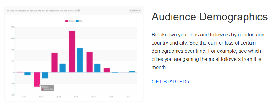 demografia do público de status social