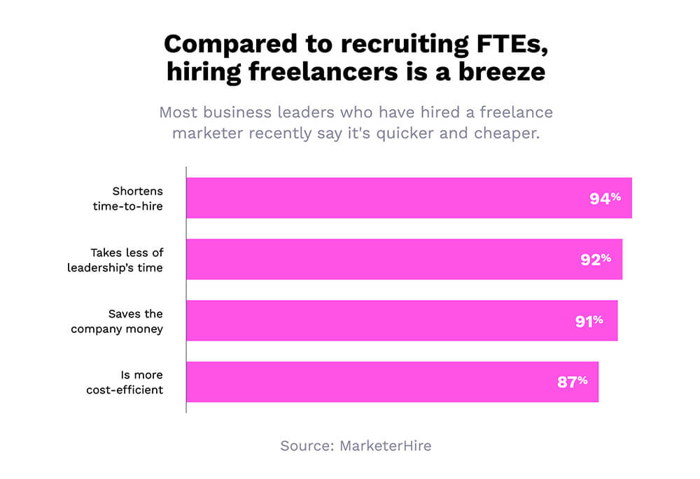 statistik freelance